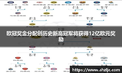 欧冠奖金分配创历史新高冠军将获得12亿欧元奖励